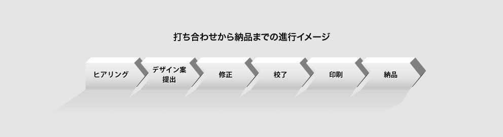 進行イメージ