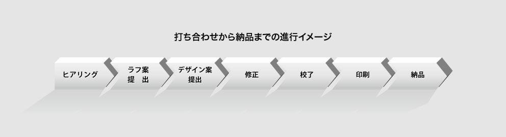 進行イメージ