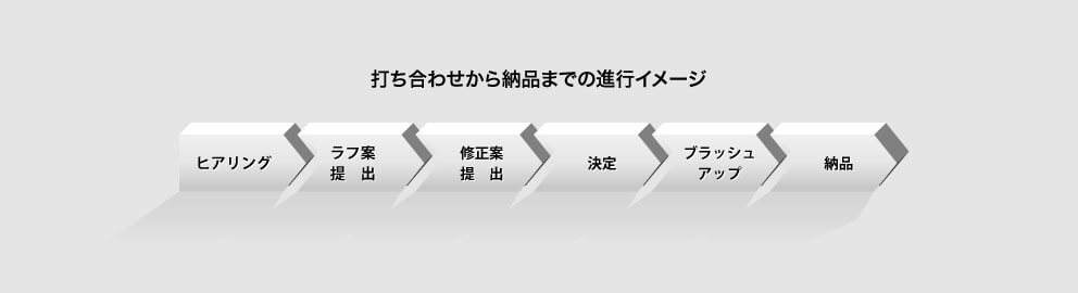 進行イメージ